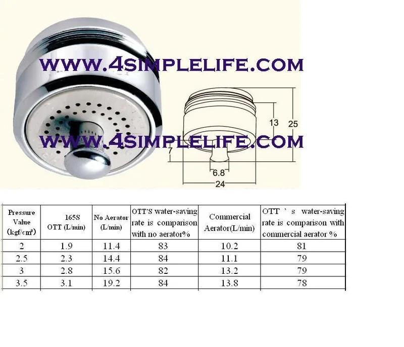 One Touch Aerator – 84% Water Saving, faucet aerator – 4SimpleLife, Ecogreen United