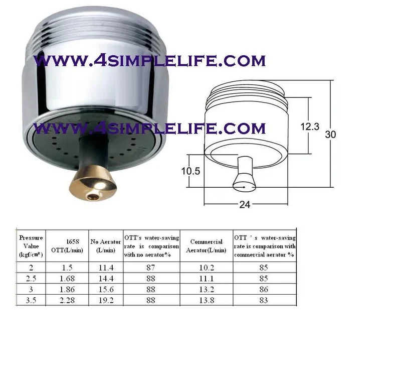 One Touch Aerator – 87% Water Saving, faucet aerator – 4SimpleLife, Ecogreen United