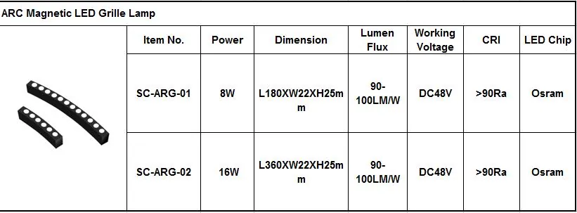 ARC Magnetic LED Grille Lamp view 2