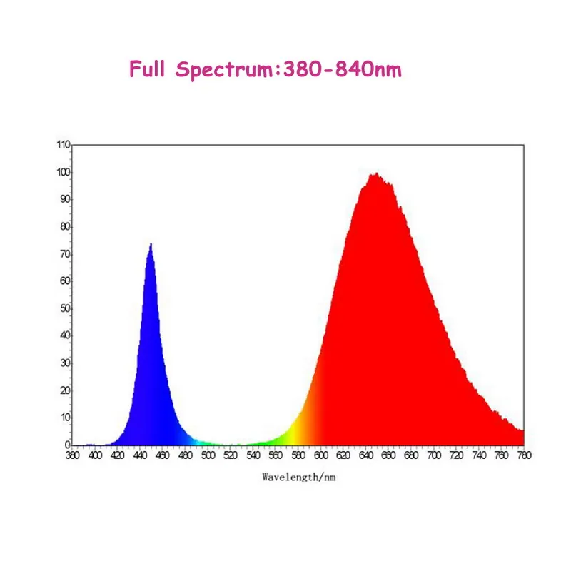 T8 LED Grow Light Full Spectrum,New Energy-Efficient Retrofit LED Bulbs to Replace T8 Fluorescent Tubes view 2