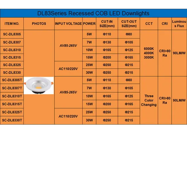 Recessed COB LED Downlight Fixture 5W 7W 15W 25W 30W 120° Beam Angle Ceiling LED Bulb view 5