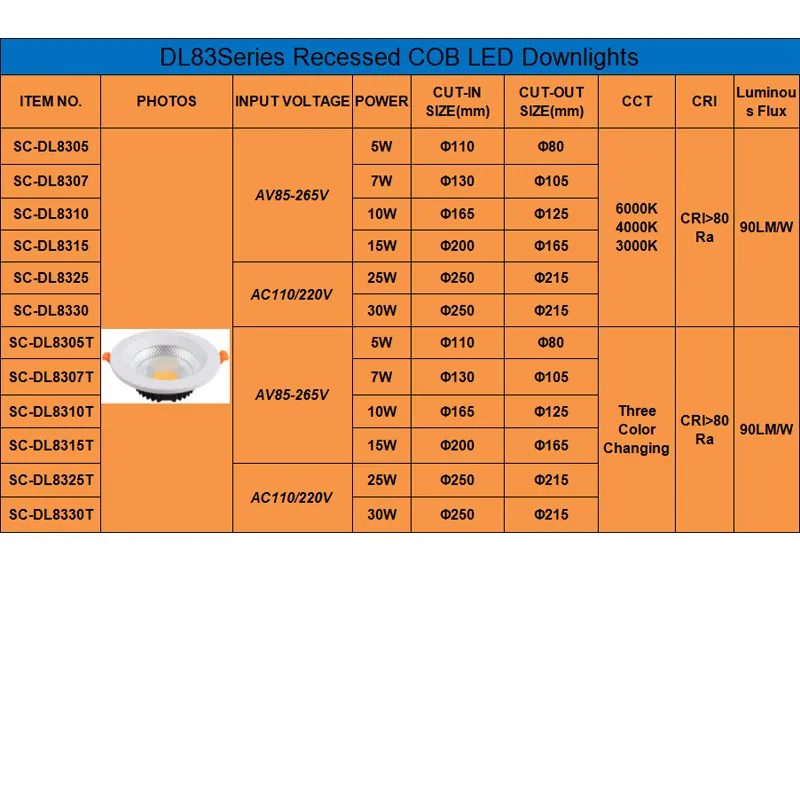 Recessed COB LED Downlight Fixture 5W 7W 15W 25W 30W 120° Beam Angle Ceiling LED Bulb view 2