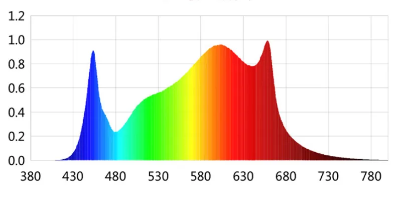 Foldable LED Grow Lights for Indoor Plants view 6