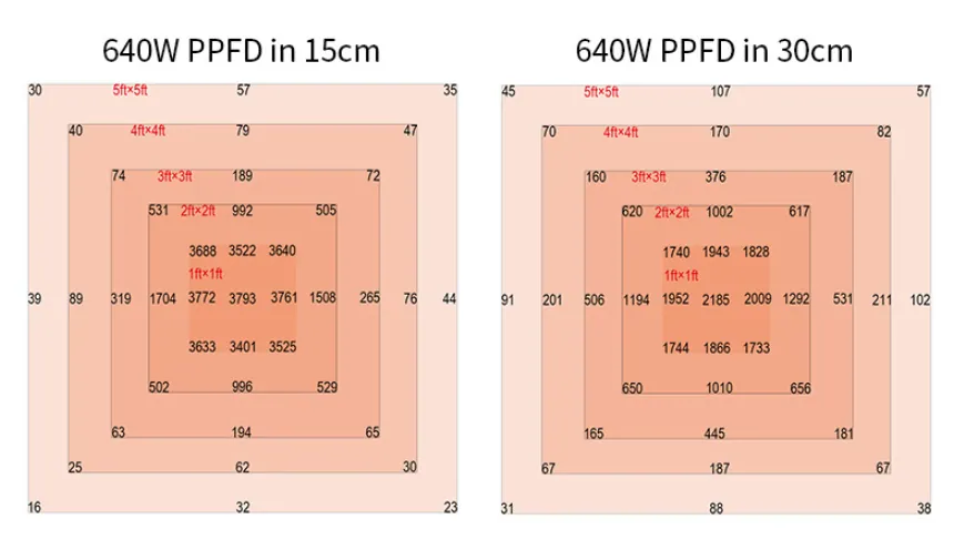 LED Grow Light 1000W Full Spectrum view 7