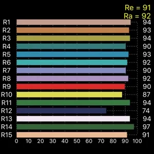 High-intensity T8 LED Grow Light,full Spectrum Day light,50% More Light Brings Plants All the Way from Seed to Flower to Fruit view 5