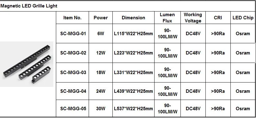 Magnetic LED Grille Light 12W view 2
