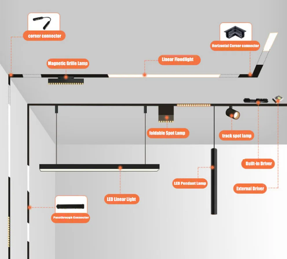 >>>What accessories does magnetic led track lighting need?