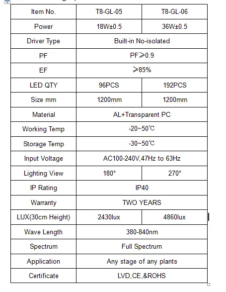 Here are some of our T8 LED Grow Light Bulbs for your reference
