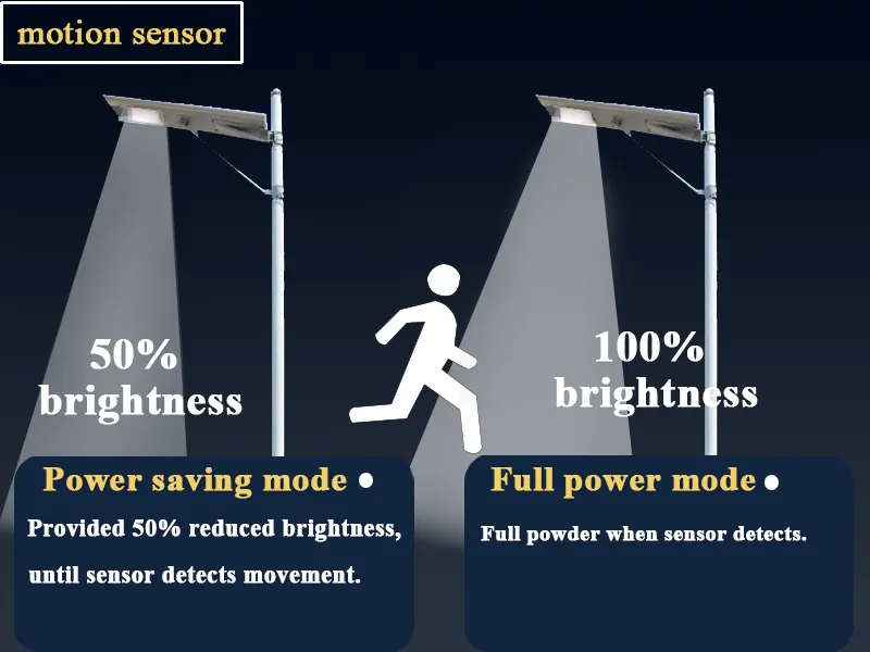 100W Integrated Solar LED Street Light with Motion Sensor view 3