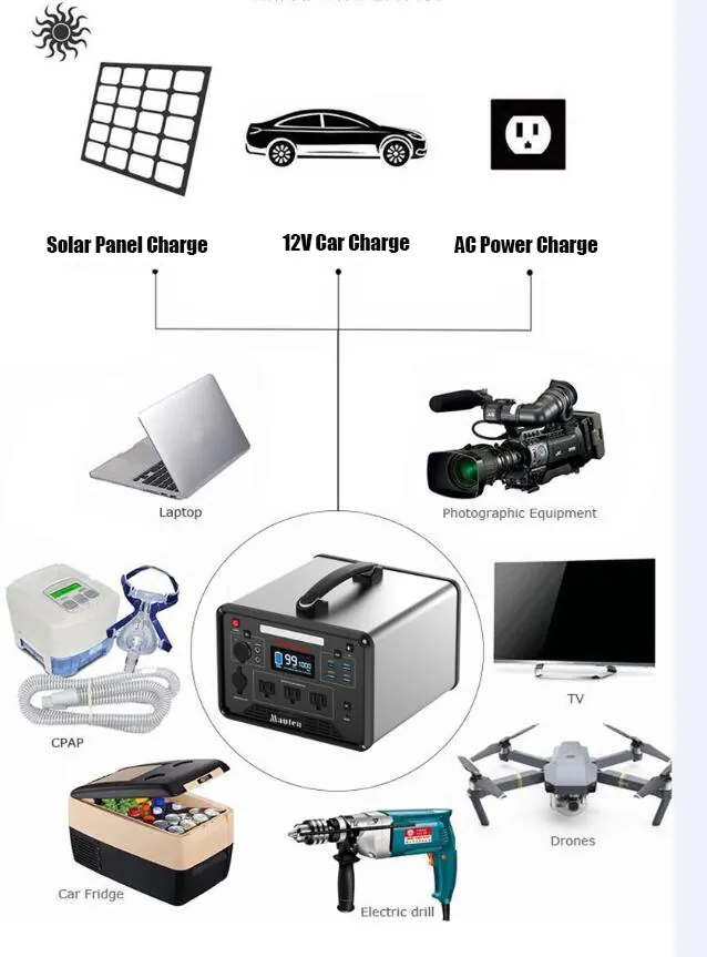 Belecome Silver Fox Best Portable Power Station 400W view 3