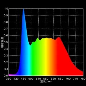 High-intensity T8 LED Grow Light,full Spectrum Day light,50% More Light Brings Plants All the Way from Seed to Flower to Fruit view 6