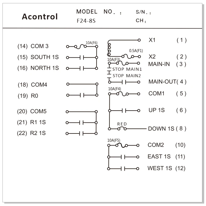 F24-8S transmitter front view showing eight function buttons, emergency stop, start, and on/off switch