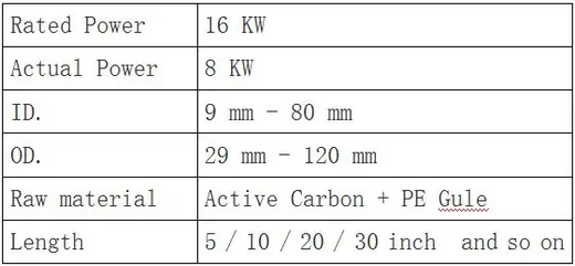 CTO Carbon Filter Cartridge Making Machine view 2