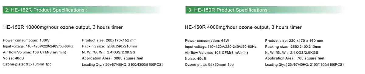 HE-152R 4G 10G Replugable Ozone Generator