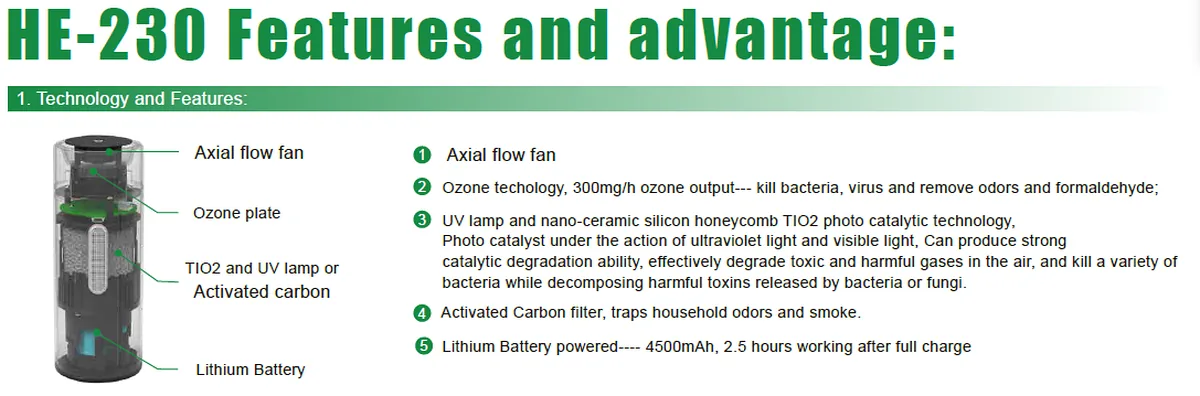 HE-230A Mini Air Purifier DC5V