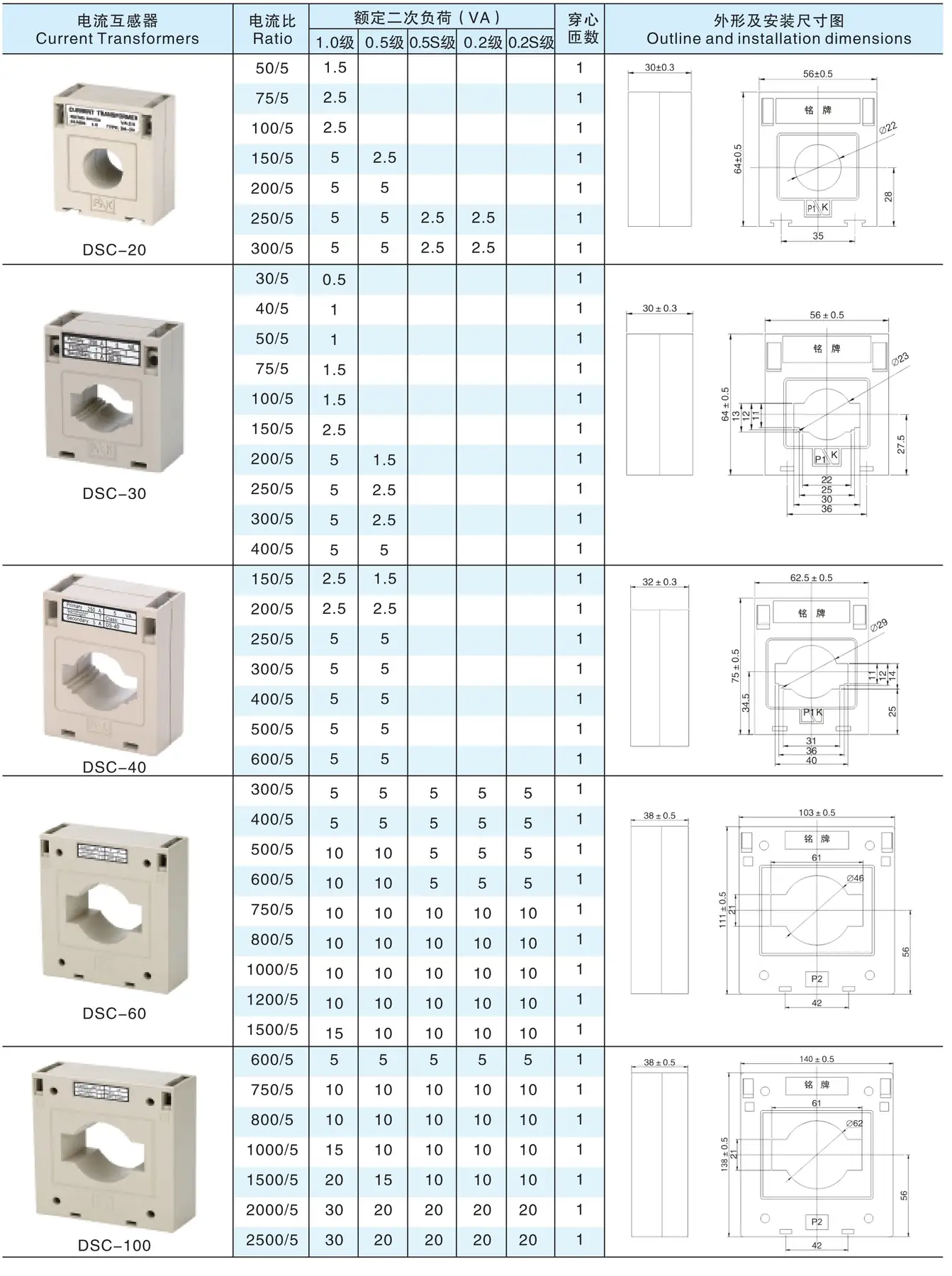 DSC Low Cost CT
