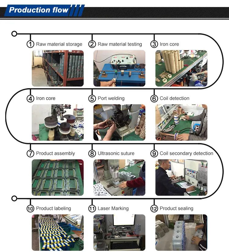 Production process