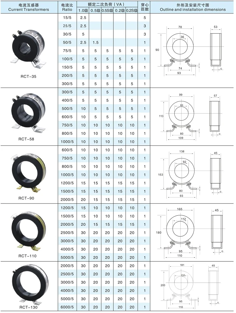 RCT Plastic Ring CT