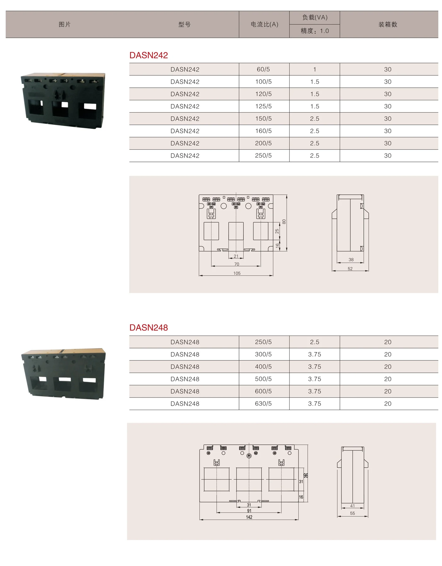 TASN Three Phase CT