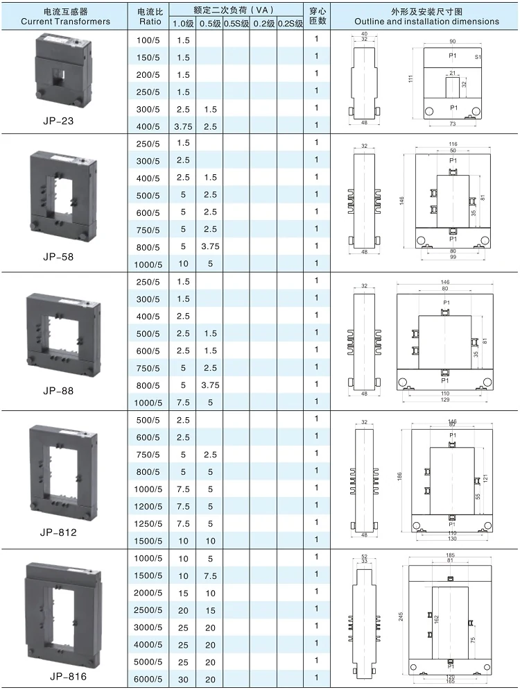 TP Square Split Core CT