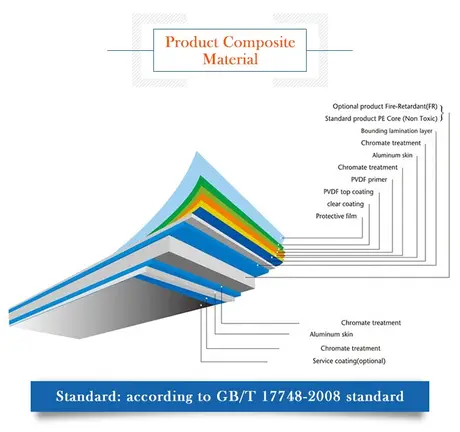 Modern Design Aluminum Composite Panels Metal Wall Cladding Sheets With PVDF Powder Coating For Out Decoration view 7