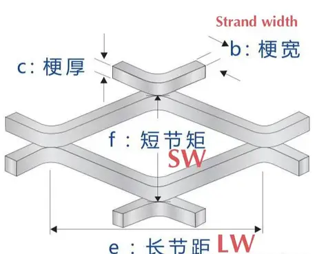 How to Specify Diamond Expanded Aluminum Mesh Accurately: LWD, SWD, Strand Width and Thickness