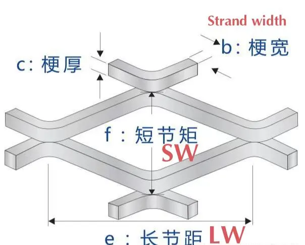 How to Specify Diamond Expanded Aluminum Mesh Accurately: LWD, SWD, Strand Width and Thickness — Foshan Qi Aluminum Decorative Materials Co., Ltd