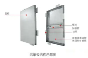 aluminum solid panel fence, solid aluminum wall panel, aluminum perforated sheet metal, aluminum ceiling tiles, aluminum ceiling grid, aluminum alloy ceiling, aluminum mashrabiya screens,punching aluminum sheet