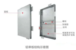aluminum solid panel fence, solid aluminum wall panel, aluminum perforated sheet metal, aluminum ceiling tiles, aluminum ceiling grid, aluminum alloy ceiling, aluminum mashrabiya screens,punching aluminum sheet