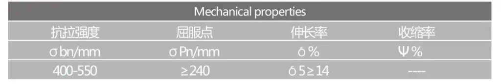 Carbon steel welding studs nail mechanical properties