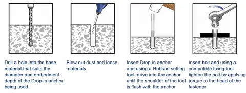 Heavy duty stainless cut anchor expansion bolt — detail 3