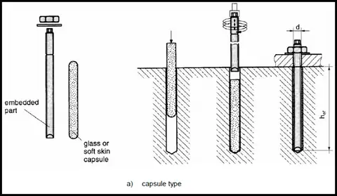 Hex Head Steel Zinc Plated Chemical Anchor Stud Bolts — detail 4