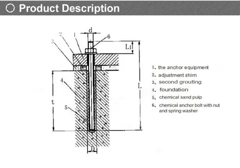 Stainless Steel Chemical Anchor Studs — detail 3