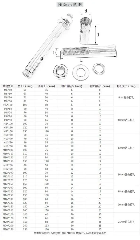 Stainless steel expansion bolts sleeve anchor dimensions table