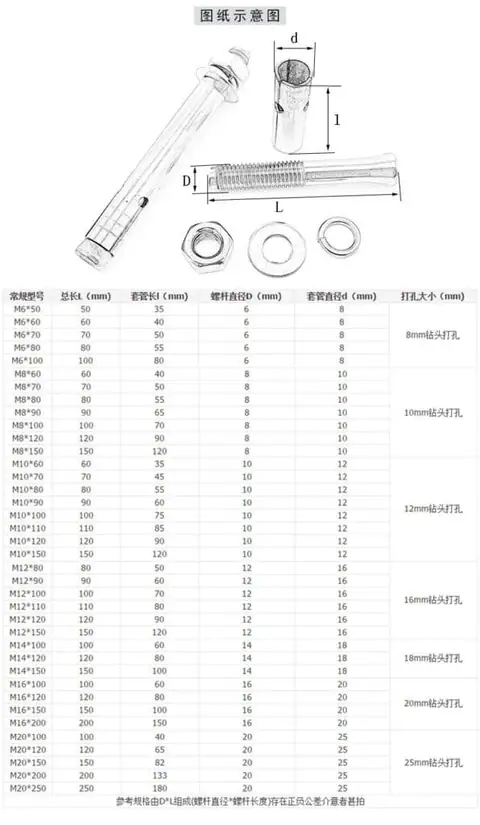 Stainless steel expansion bolts sleeve anchor with hex nut spring washer — detail 1