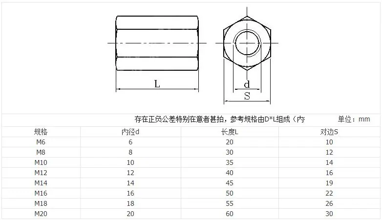 Hexagon coupling nut dimension and drawing