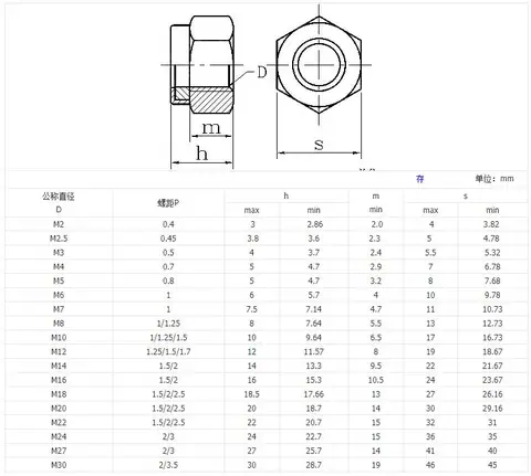 Nylon lock loose hex nut forming machine — detail 1