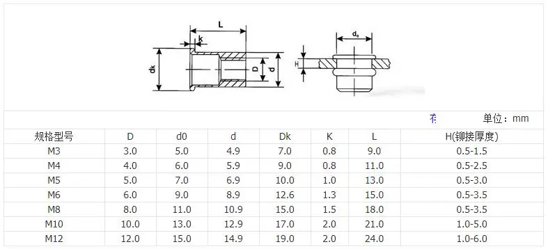 Pull cap flat head rivet nut dimension and drawing