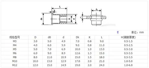 Pull cap flat head rivet nut forging machine — detail 1