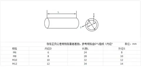 Round coupling nuts forming machine — detail 1