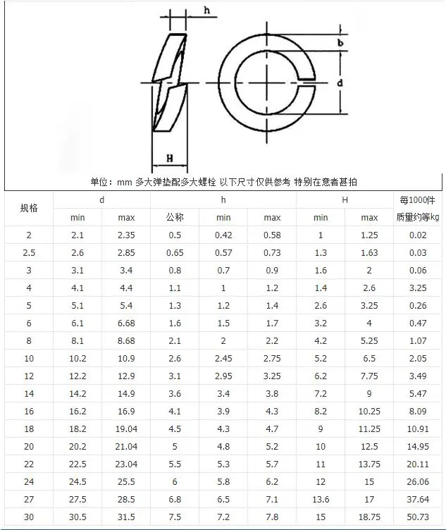 Single coil spring washer size and drawing