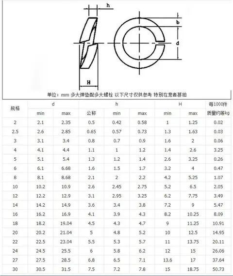 Inner hole 22-30mm Single lock spring washer coiling machine — detail 1
