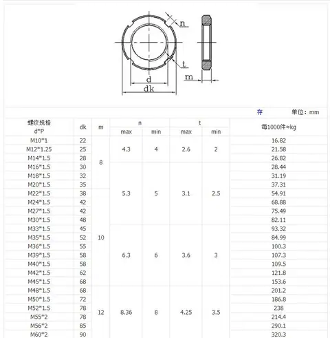 Slotted Round precision lock nut nut forging machine — detail 1
