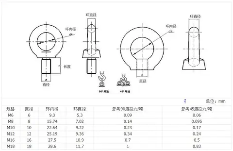 Spreader rigging ring nut forging machine — detail 1