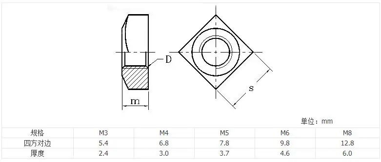Square nut dimension and drawing