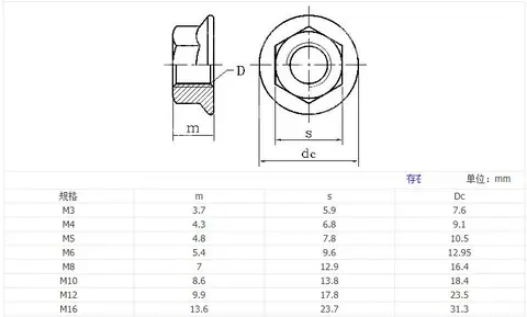 Stainless steel Hexagon flange nut forming machine — detail 1