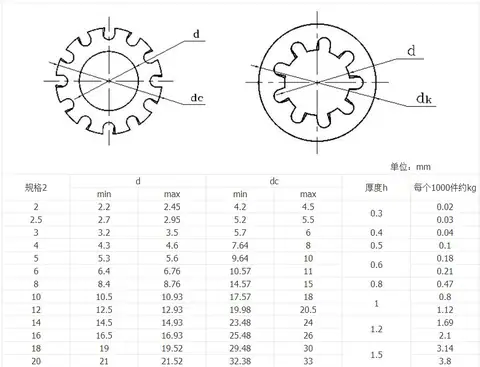 Internal external tooth gasket multi-tooth washer stamping press — detail 1