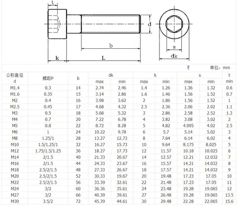Mild steel stainless steel socket hex bolts high speed making machine — detail 1
