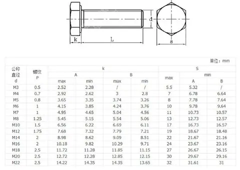 MS SS hex bolts high speed making machine — detail 1