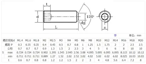 Socket hex set screws automatic screw making machine — detail 1